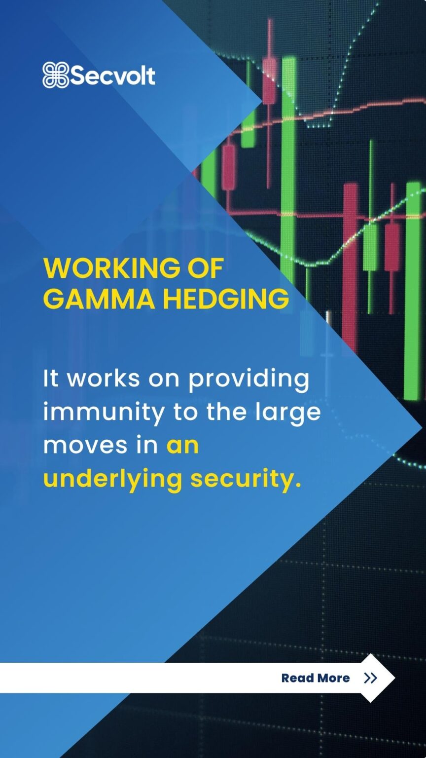 what-is-gamma-hedging-intro-to-gamma-hedging-secvolt