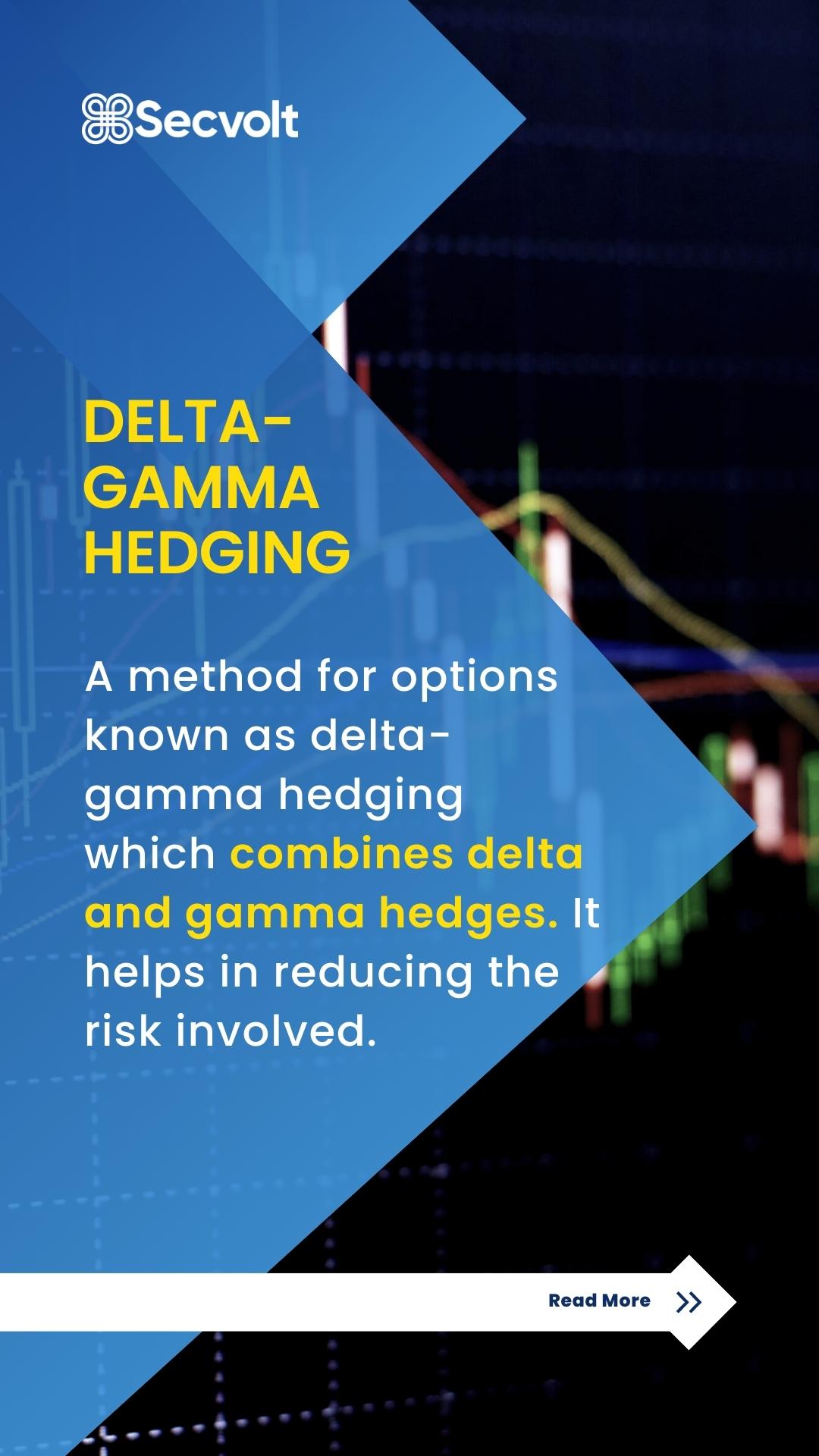 What Is Gamma Hedging Intro To Gamma Hedging Secvolt