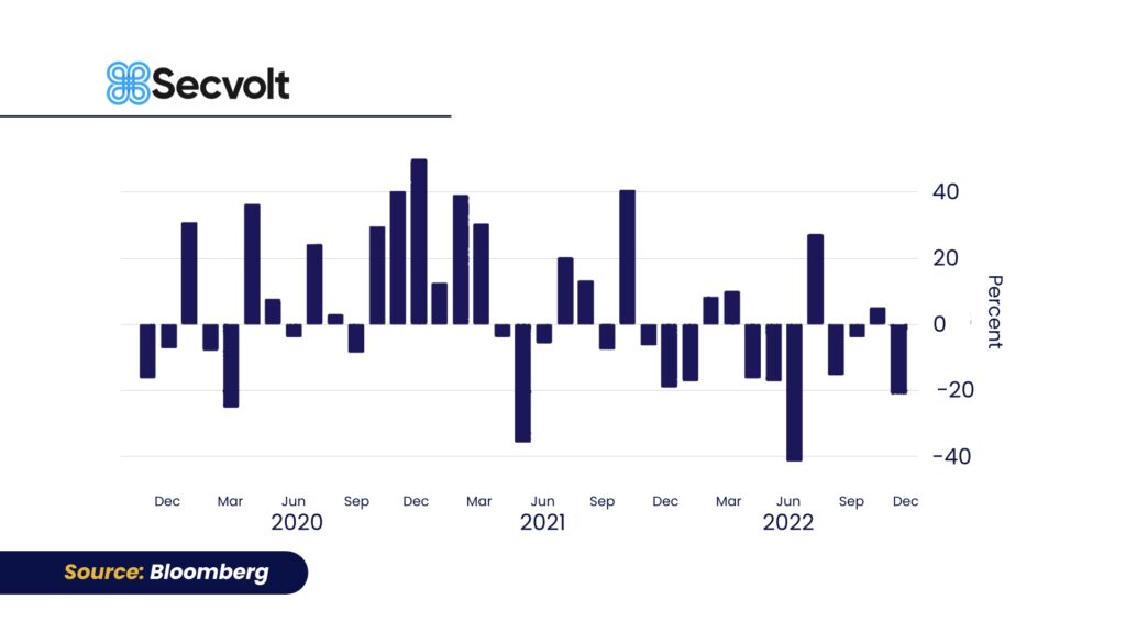 Winter Begins With Everything Steamy In The Crypto World Graph 1