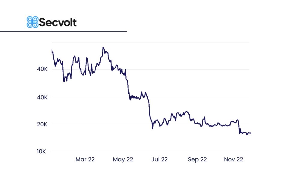 Winter Begins With Everything Steamy In The Crypto World Graph 3