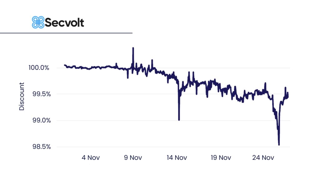 Winter Begins With Everything Steamy In The Crypto World Graph 4