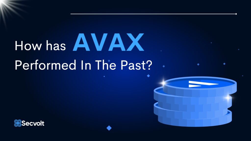 How has AVAX Performed In The Past