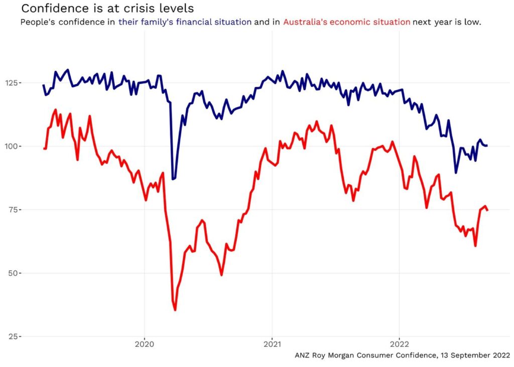 Recession In Australia - Secvolt